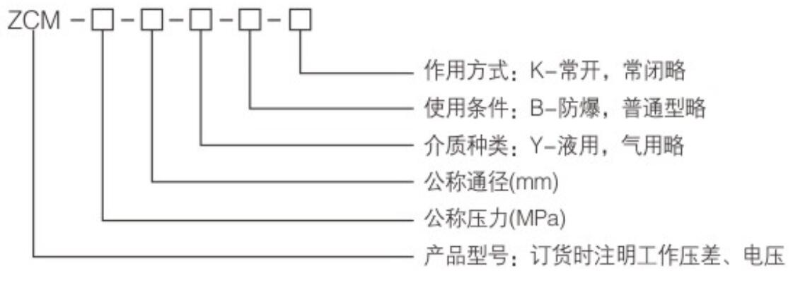 ZCM系列電磁閥3.jpg