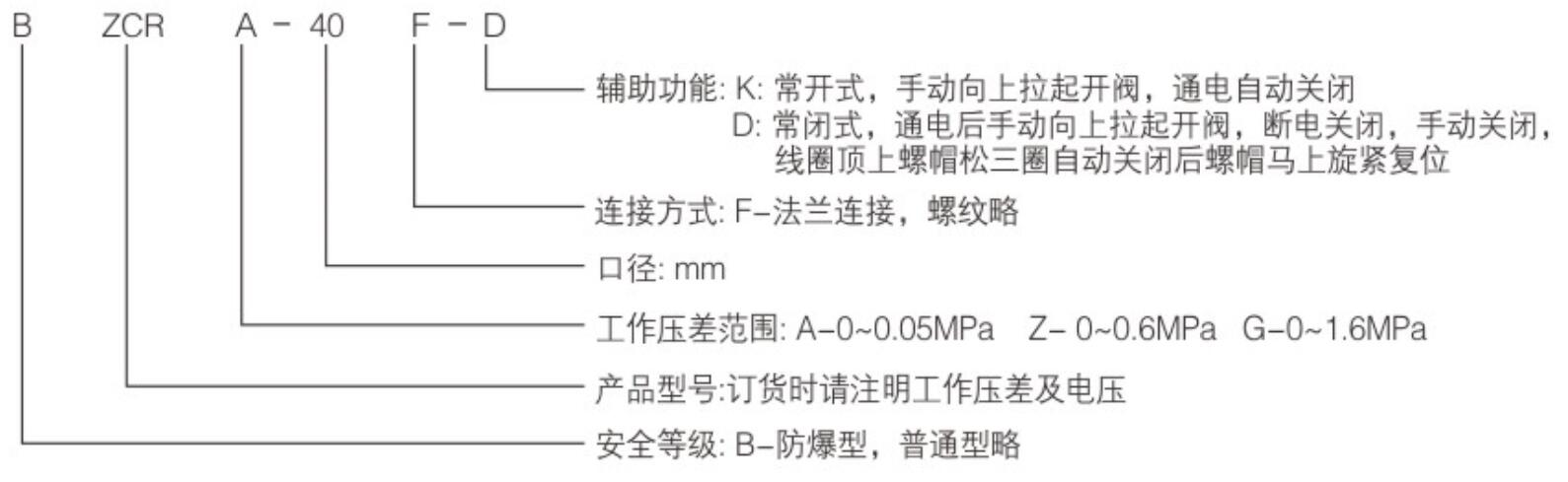 ZCRB系列常閉式電磁緊急切斷閥4.jpg